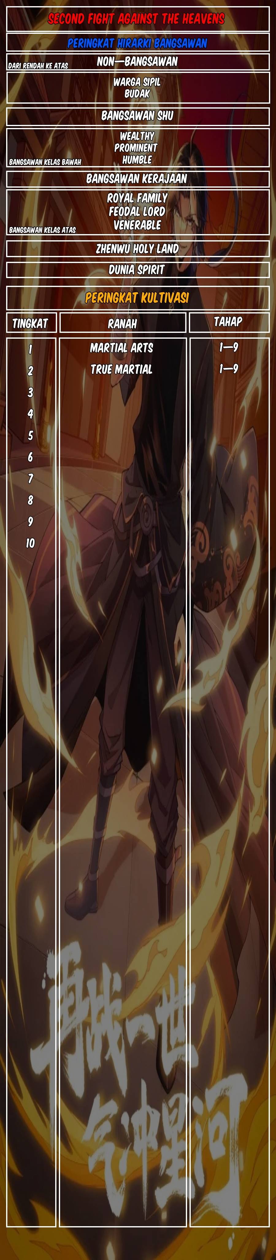 Second Fight Against the Heavens Chapter 24 Gambar 34