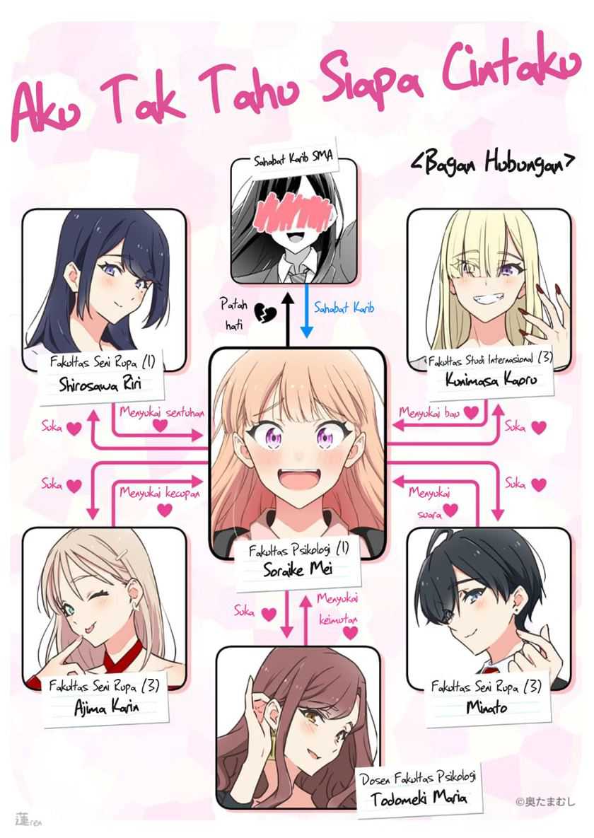 Dore ga Koi Ka ga Wakaranai Chapter 9 Gambar 5