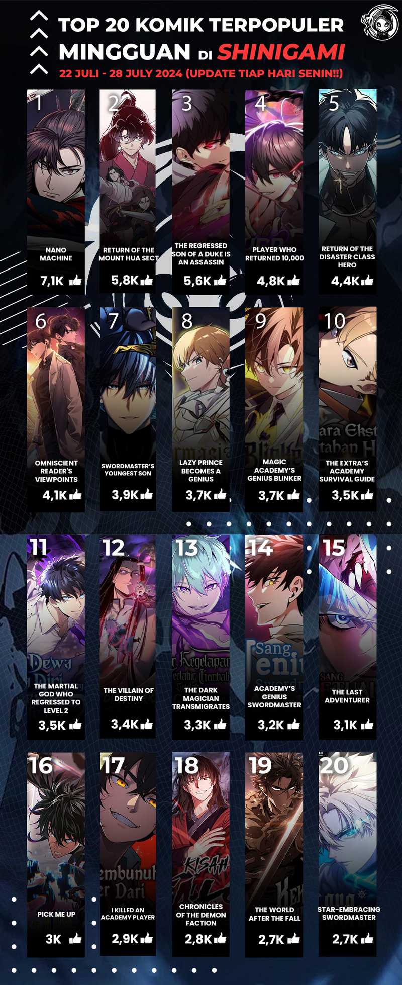 I, the Strongest Boss Chapter 31 Gambar 24