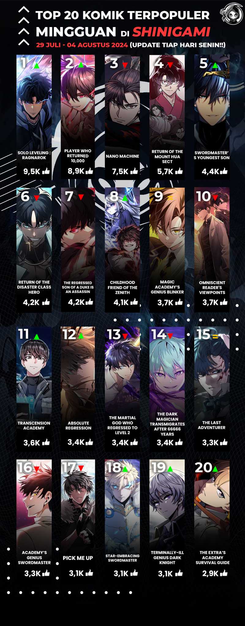 The Demon Prince Goes to the Academy Chapter 77 Gambar 22