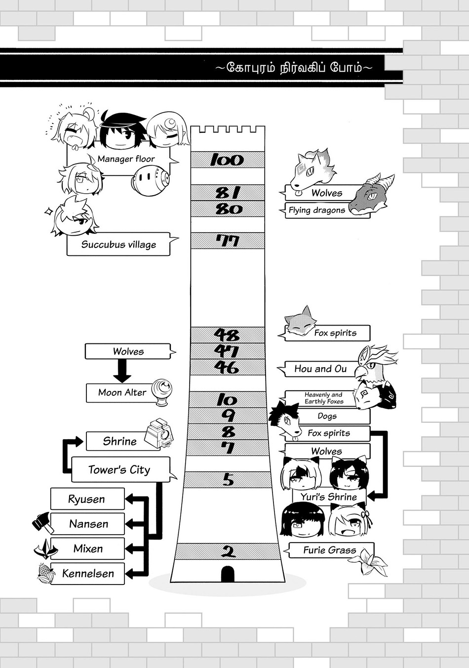 Tono no Kanri o Shite Miyou Chapter 55 Gambar 51