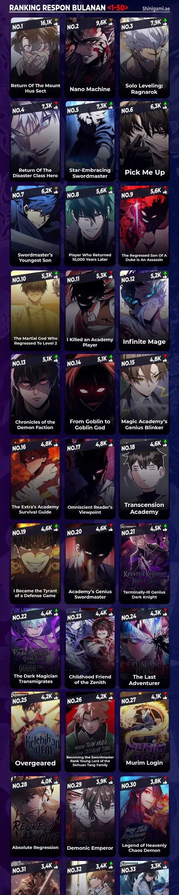 Chronicles of the Demon Faction Chapter 83 Gambar 57