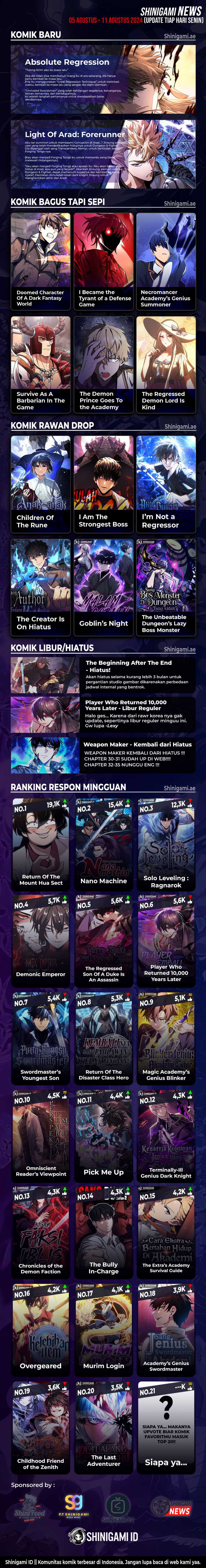 Absolute Regression Chapter 10 bahasa Indonesia Gambar 22