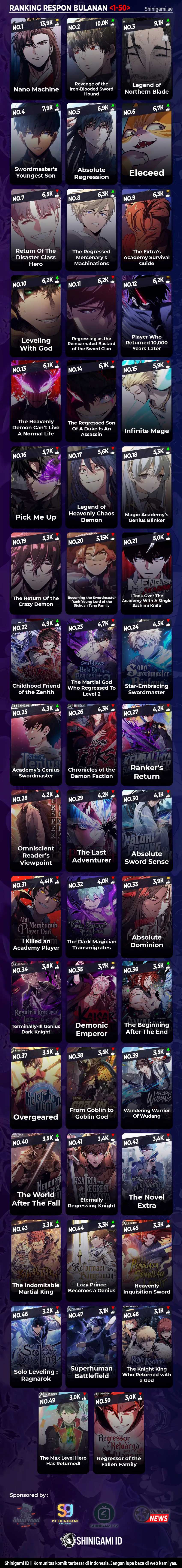 Necromancer Academy’s Genius Summoner Chapter 146 Gambar 20