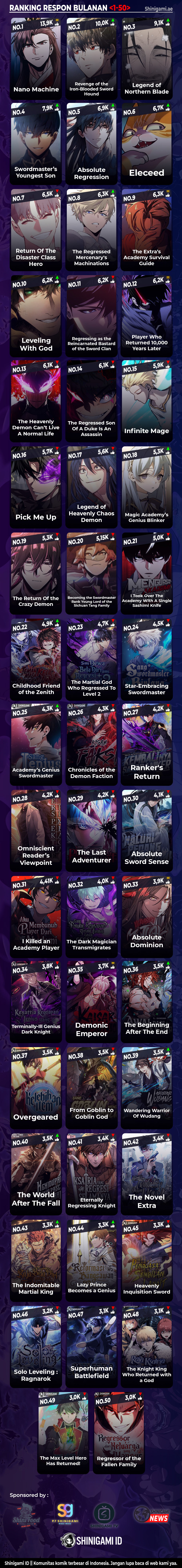 Myst, Might, Mayhem (Legend Of Heavenly Chaos Demon) Chapter 51 Gambar 25