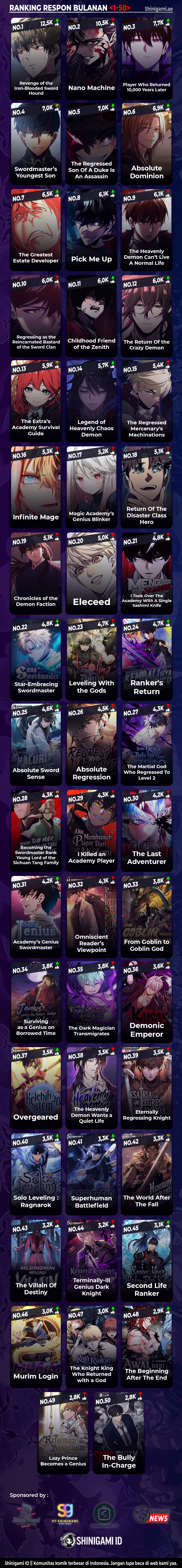 Absolute Sword Sense Chapter 114 Gambar 21