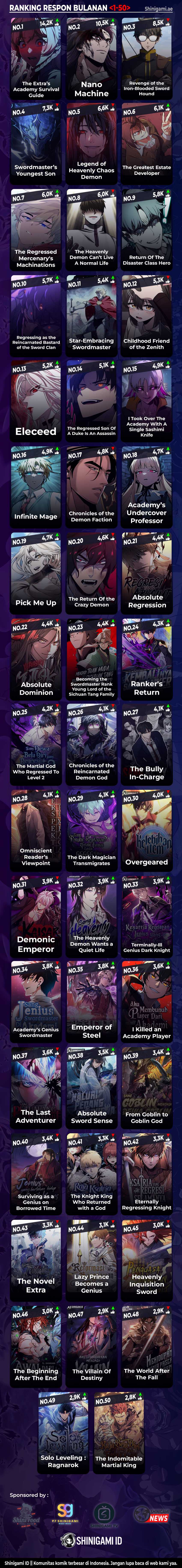 Return of the Mad Demon Chapter 137 Gambar 15