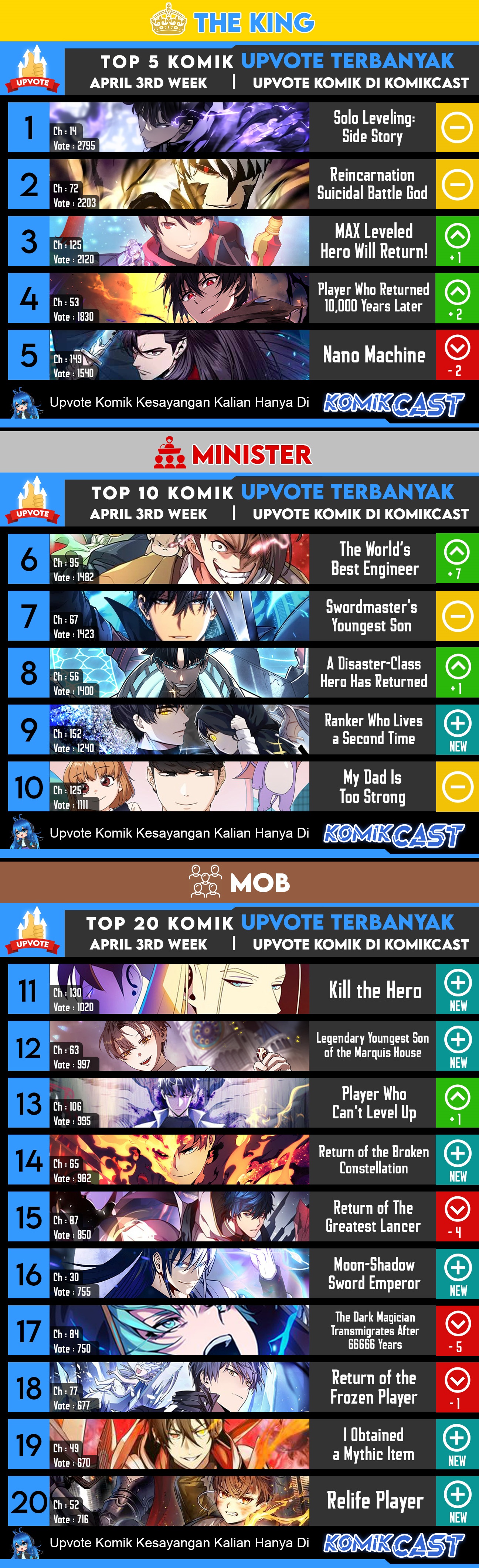 Return of The Greatest Lancer Chapter 92 Gambar 46