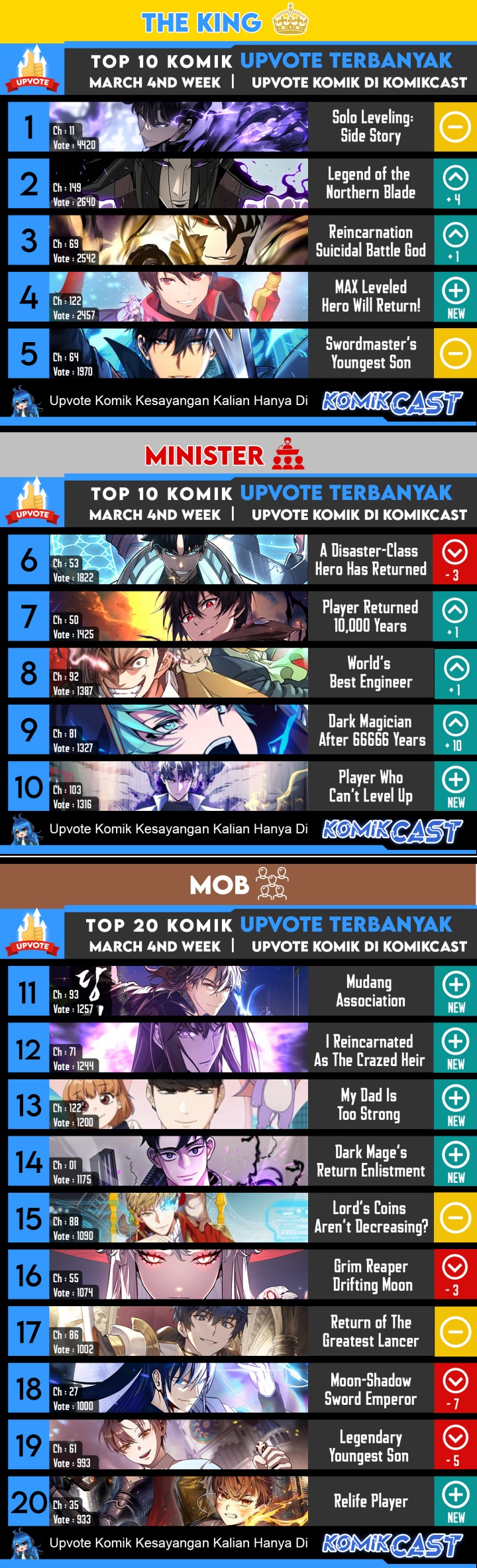 Return of The Greatest Lancer Chapter 87 Gambar 42