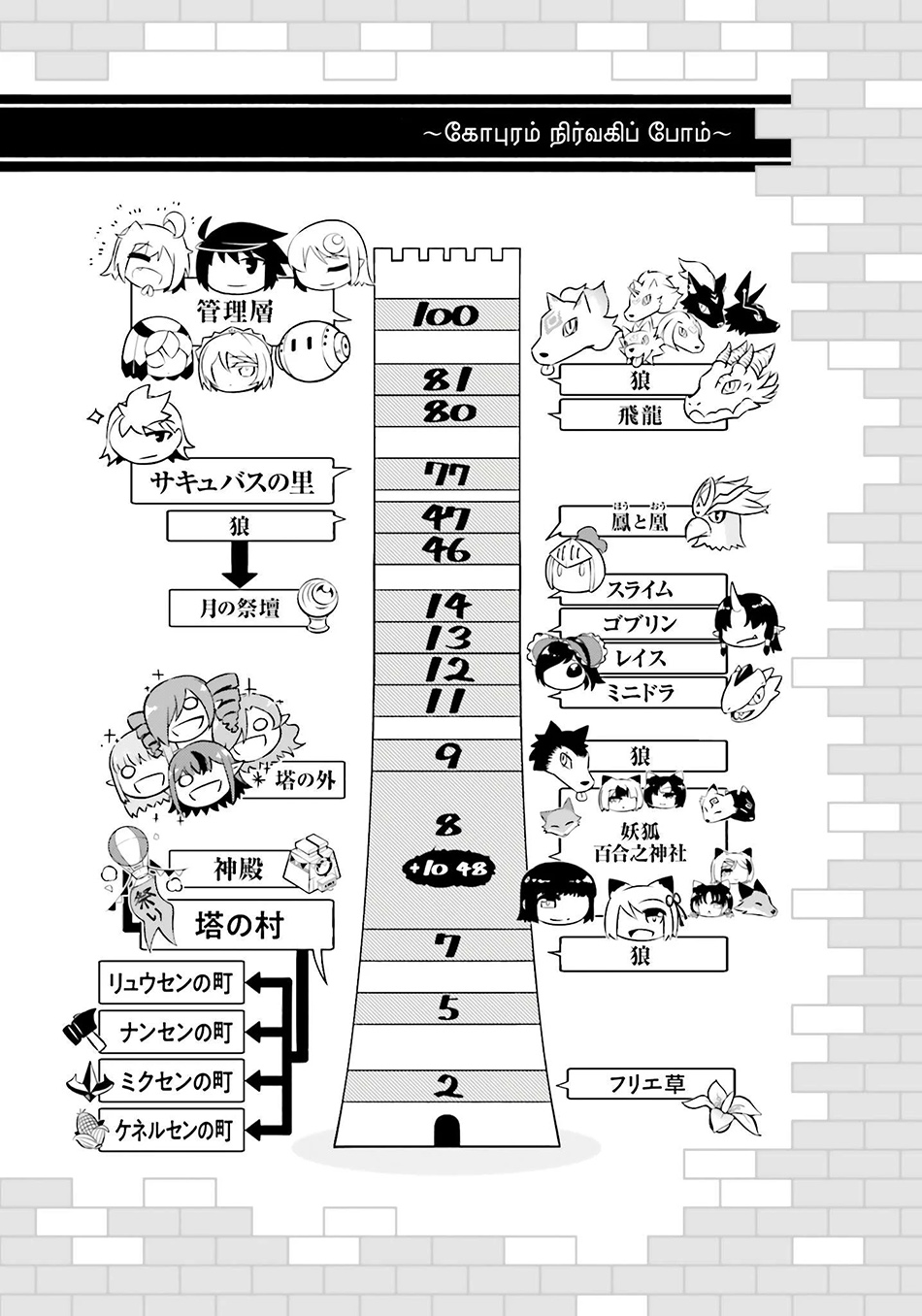 Tono no Kanri o Shite Miyou Chapter 81 Gambar 57