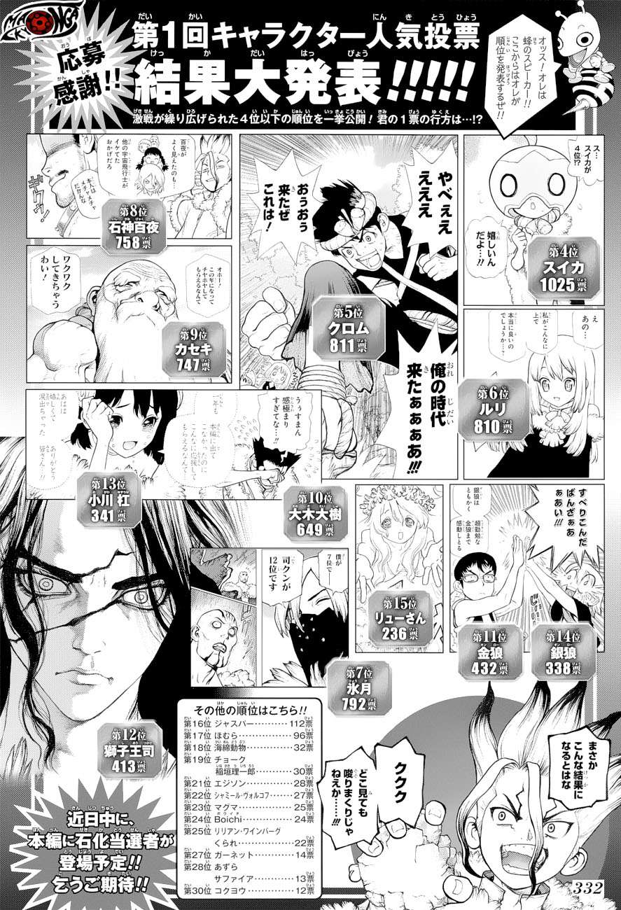 Baca Manga Dr. Stone Chapter 66 Gambar 2