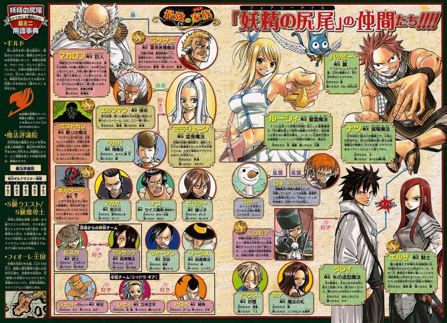 Fairy Tail Chapter 100 Gambar 5