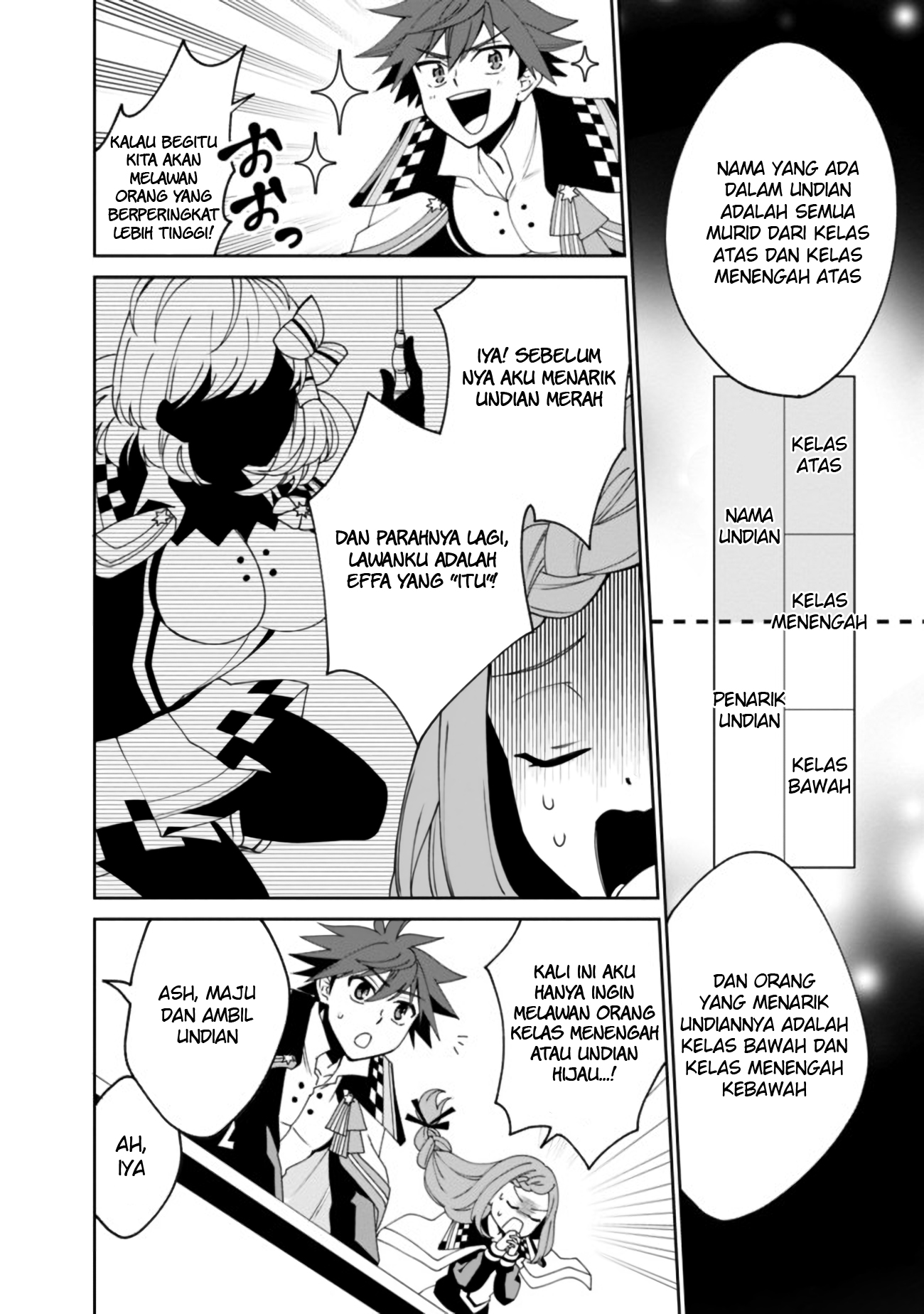 Doryoku Shisugita Sekai Saikyou no Butouka ha, Mahou Sekai wo Yoyuu de Ikinuku Chapter 4 Gambar 13