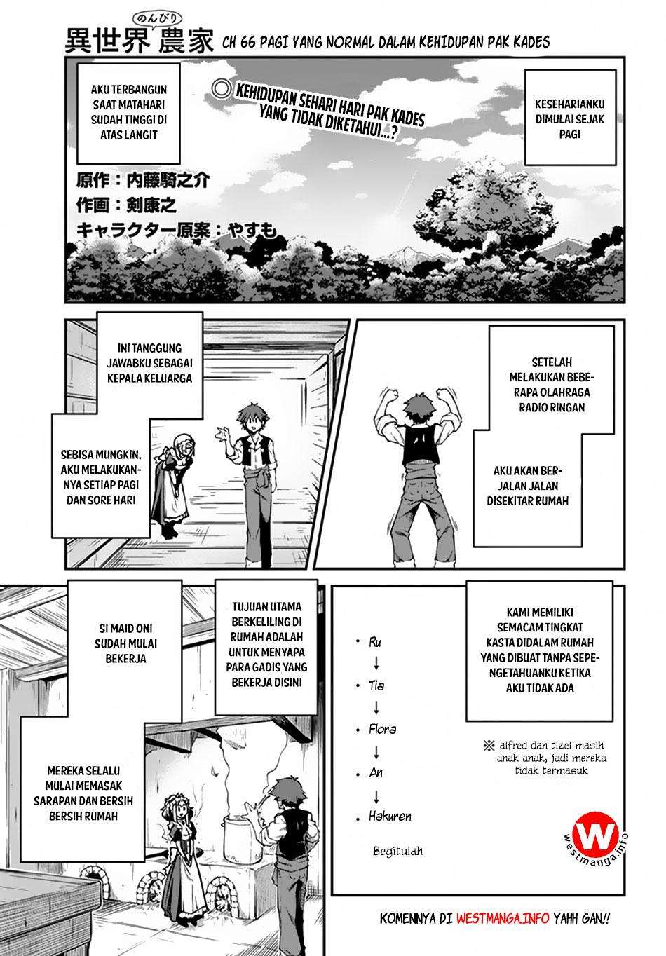 Baca Komik Isekai Nonbiri Nouka Chapter 66 Gambar 1