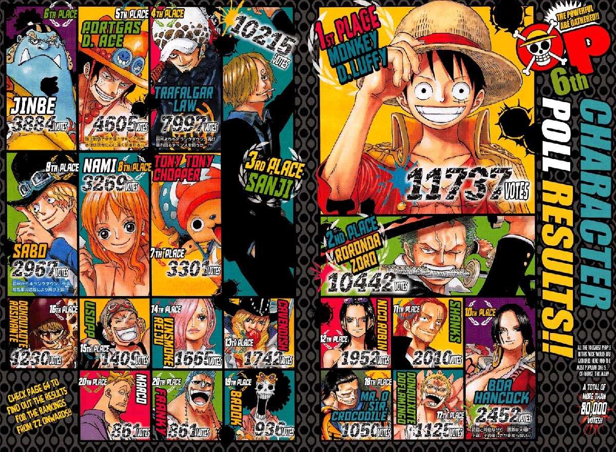 One Piece Chapter 874 Gambar 3
